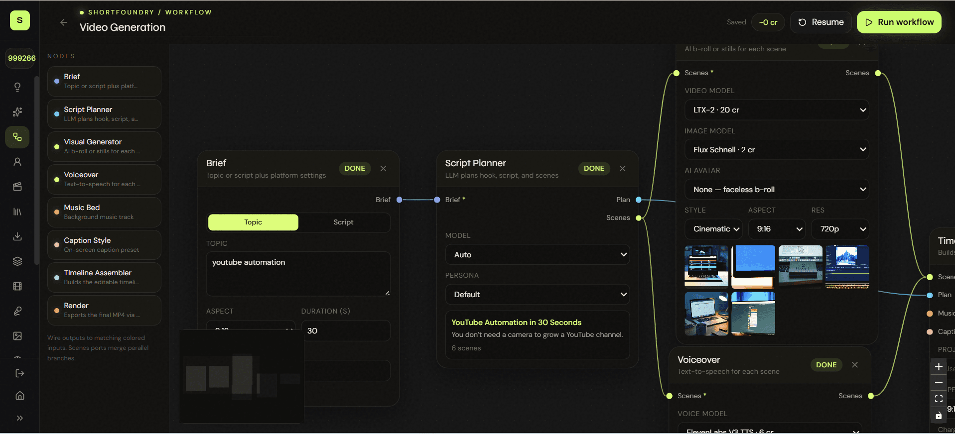 Shortfoundry workflow connecting a brief, script planner, visual generator, voiceover, and final timeline